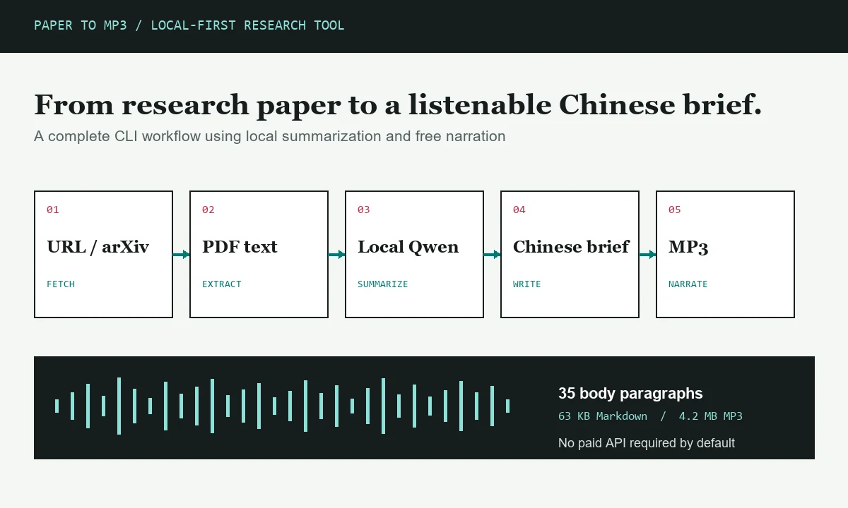 Pipeline from research-paper URL to Chinese summary and MP3 narration